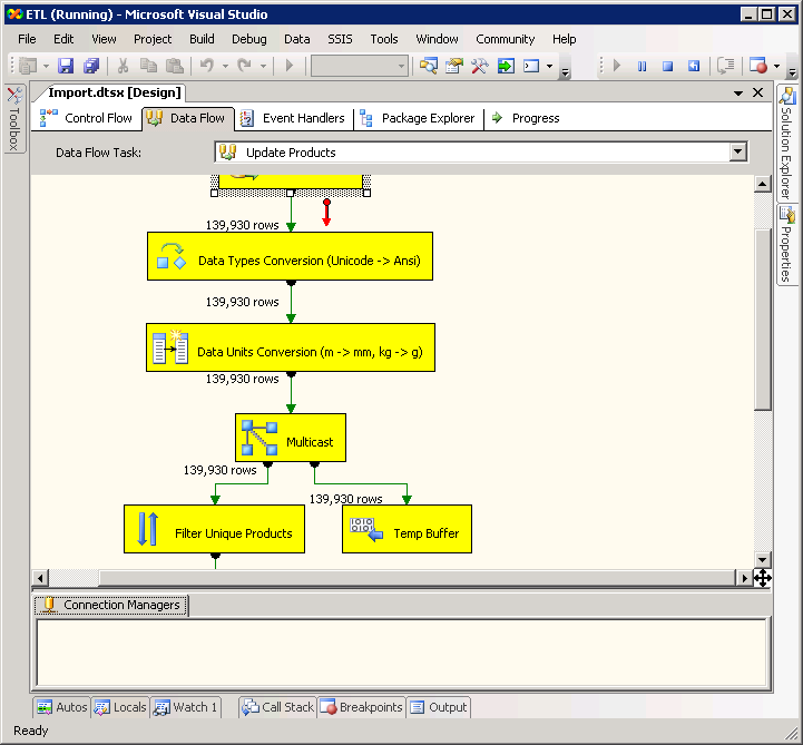 Sql Server Integration Services